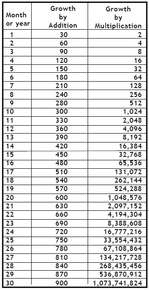 Discipleship-Chart-2