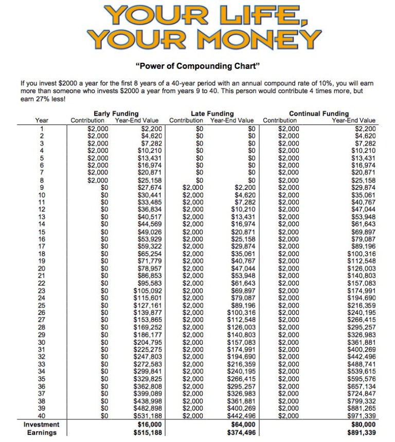 PowerofCompounding.pdf (1 page)