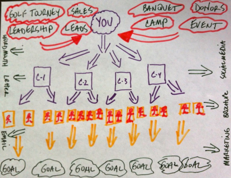 This is an example of the napkin talk if you and I sat in a coffee shop . . .